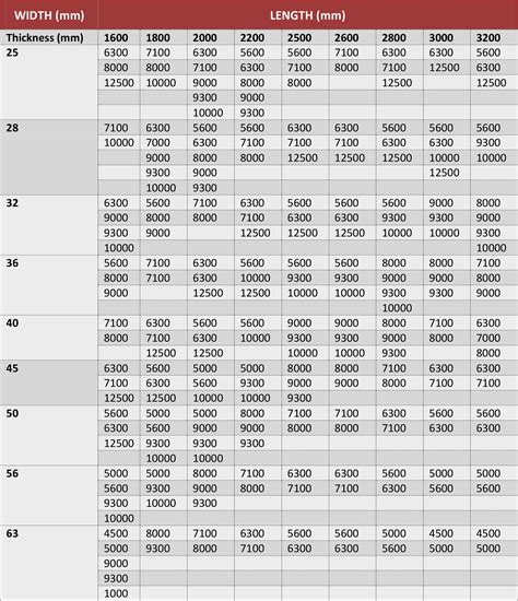 sheet metal plate sizes|standard steel plate thickness chart.